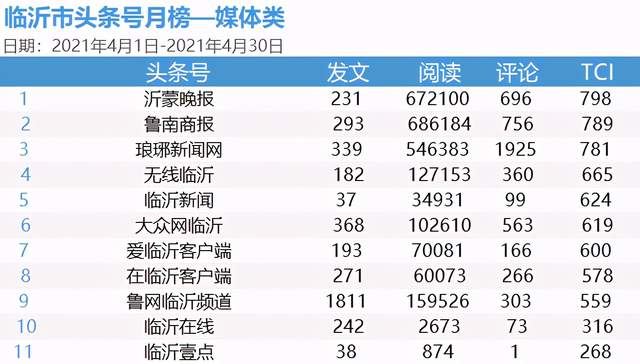 新澳天天开奖资料大全105,权威分析说明_钻石版58.730