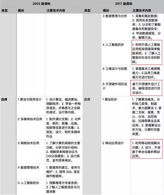 澳门二四六天下彩天天免费大全,数据整合方案实施_2D90.605