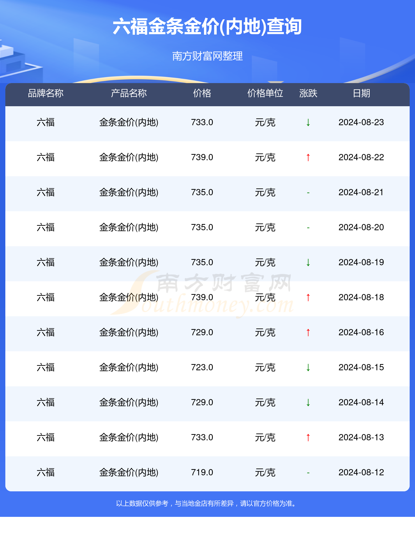 2024年新澳门今晚开奖结果查询表,数据驱动设计策略_6DM51.481