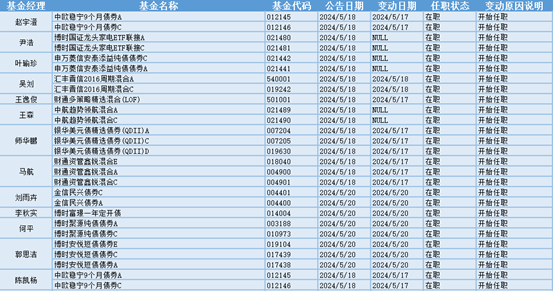 新澳开奖记录今天结果查询表,高效计划分析实施_安卓89.810