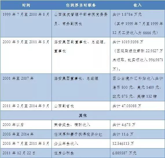 新奥门特免费资料查询,统计解答解析说明_1440p69.629