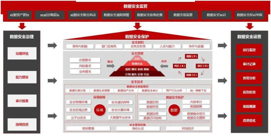 新奥门特免费资料大全管家婆料,数据整合执行设计_入门版49.292