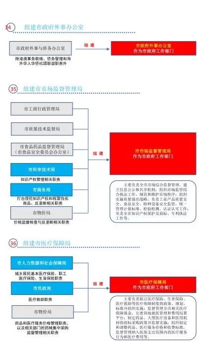 新澳门正版资料大全,市场趋势方案实施_PalmOS46.746