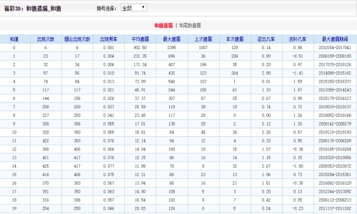 澳门二四六天下彩天天免费大全,全面数据解析说明_CT75.98