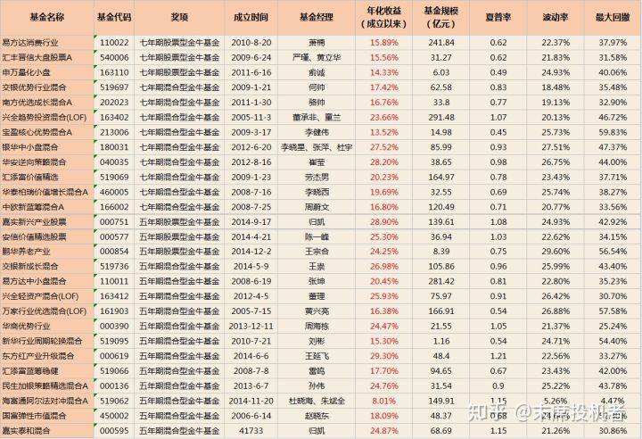 新澳门最新开奖结果今天,收益成语分析定义_尊贵版12.680