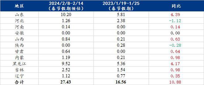 2024年正版资料免费大全挂牌,现状分析解释定义_超值版68.685