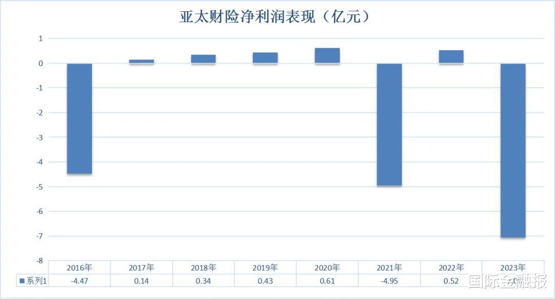 泛亚赔付比例最新消息全面解读与分析