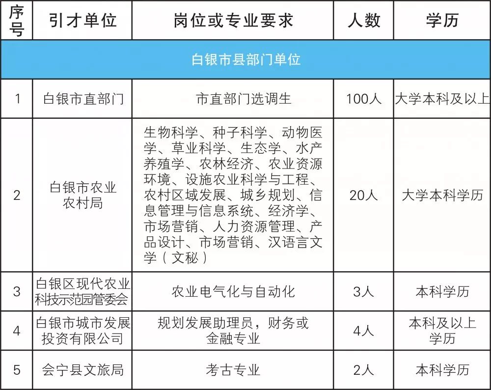 白银市最新招聘信息概览