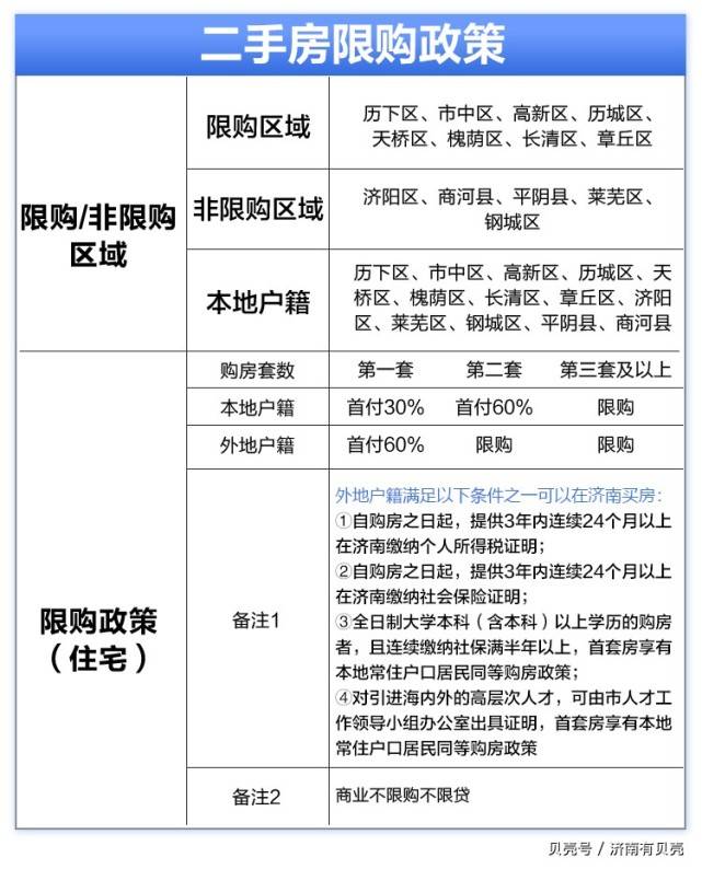 济南房产限购政策最新动态，调整与市场反应分析