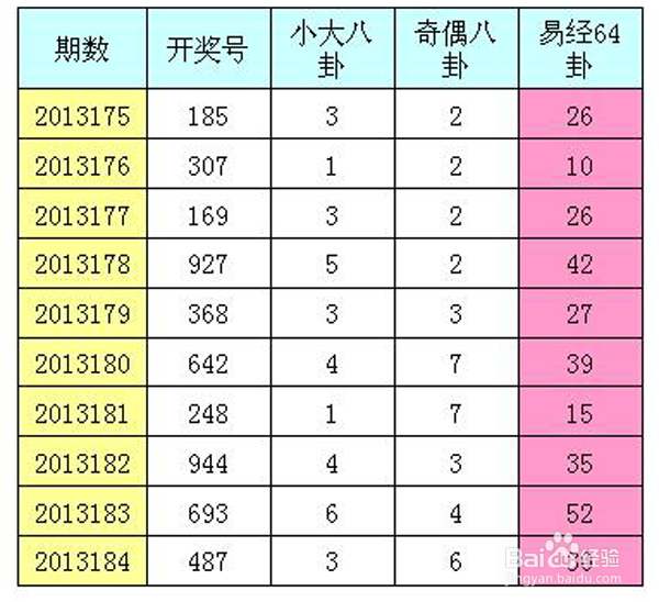 揭秘排三最新八卦图，数字世界与古老智慧的奥秘融合