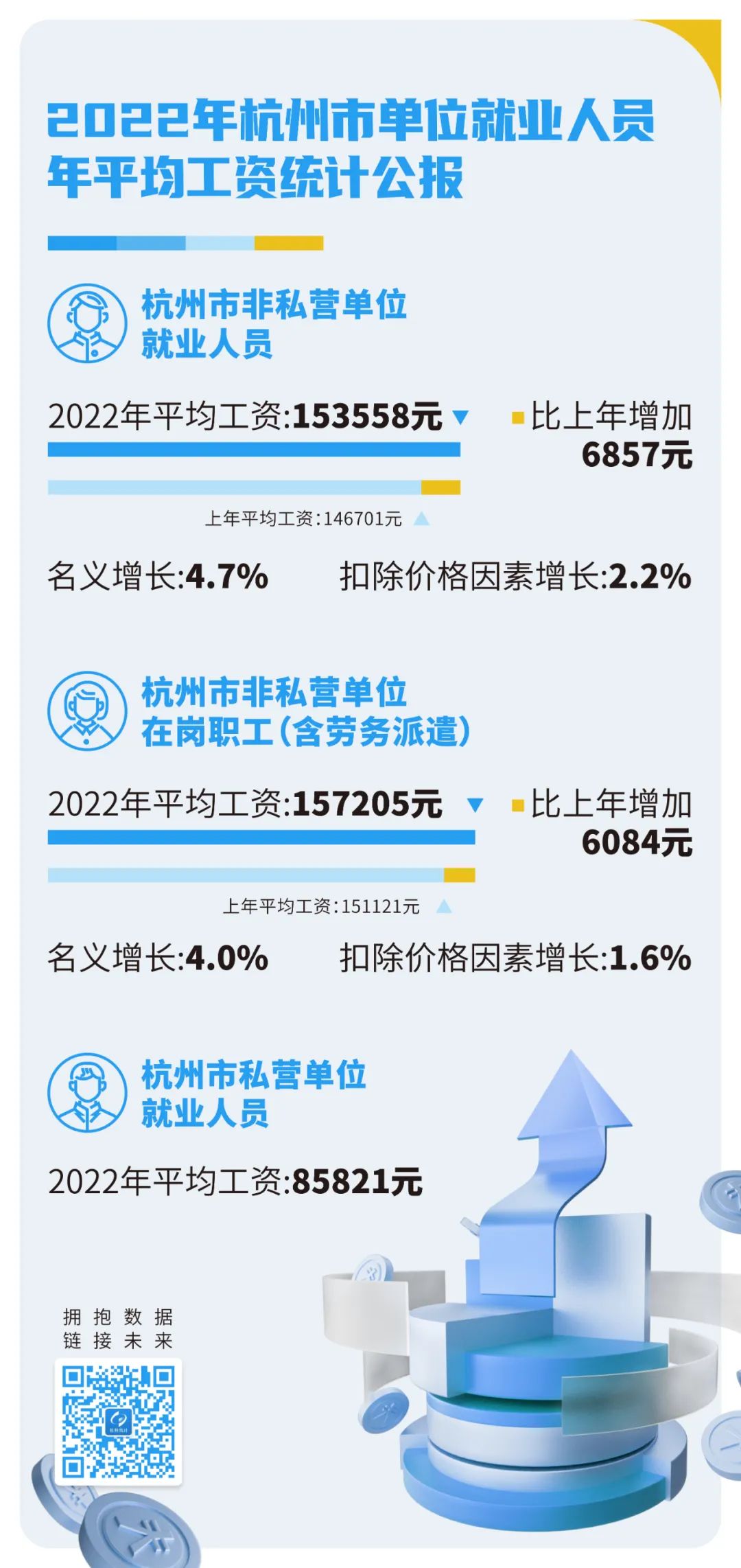 浙江最新平均工资数据揭示2022年经济繁荣背后的数字力量