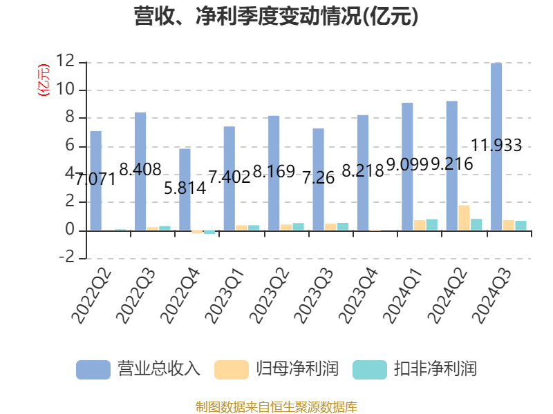 2024年新澳门今晚开奖结果,高速计划响应执行_QHD89.164