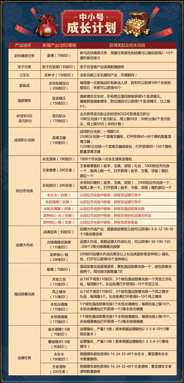 新澳天天开奖资料大全最新54期129期,高效性计划实施_进阶款28.785