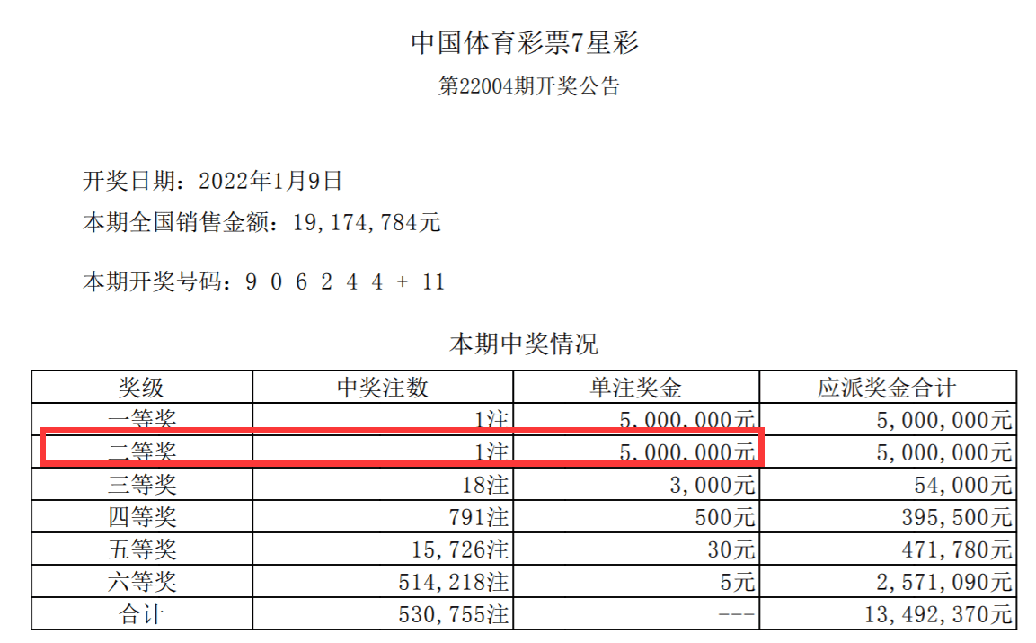 新澳门彩历史开奖记录走势图,调整方案执行细节_Executive85.288