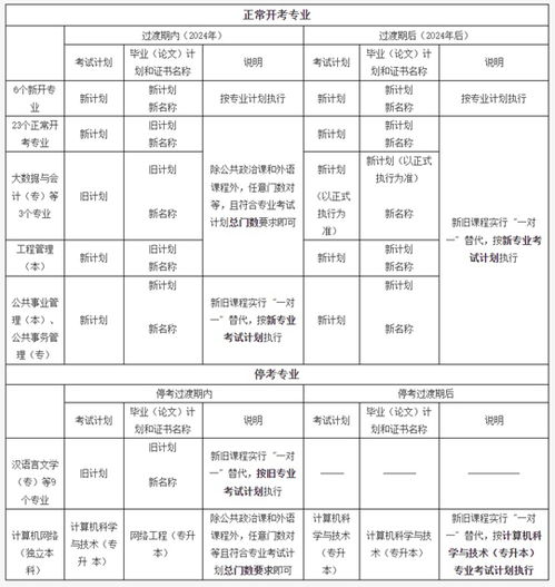 新澳2024免费资料,快速计划解答设计_领航版52.523