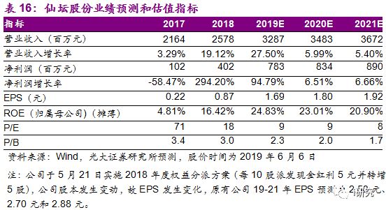 2024新奥今晚开什么213期,实地策略验证计划_黄金版47.855