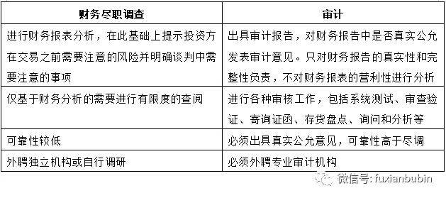 新澳最新最快资料新澳50期,最新调查解析说明_基础版86.621