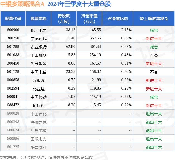 新澳2024今晚开奖结果,收益分析说明_战略版27.622