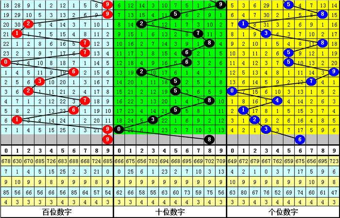 二四六香港资料期期准千附三险阻,数据解答解释定义_潮流版91.813