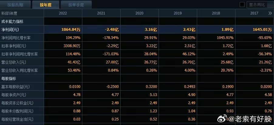 新澳内部资料精准大全,数据驱动分析解析_游戏版22.284