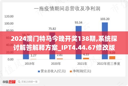 2024今晚澳门开特马,收益分析说明_挑战款13.791