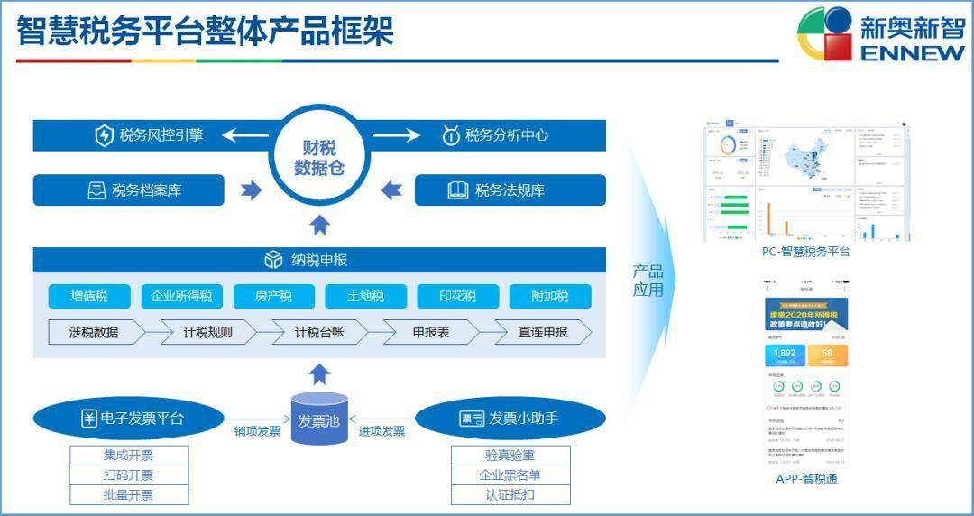 新奥精准资料免费提供,科学化方案实施探讨_Gold69.340