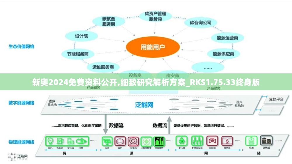 新奥精准资料免费提供,数据整合实施方案_Linux21.540