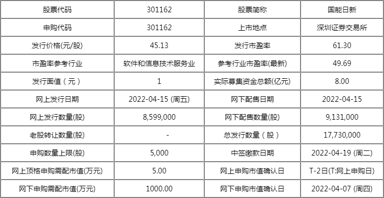 新澳天天开奖资料大全最新开奖结果走势图,实地评估说明_进阶款14.827