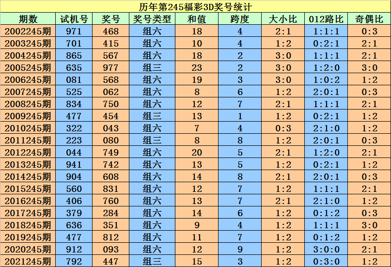 二四六香港资料期期准一,实地验证策略数据_专属版67.996