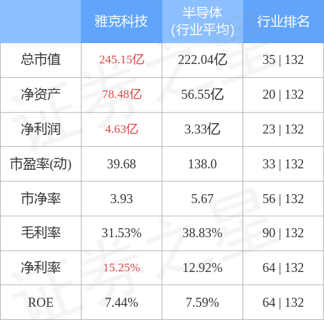 雅克科技股票最新消息全面解读