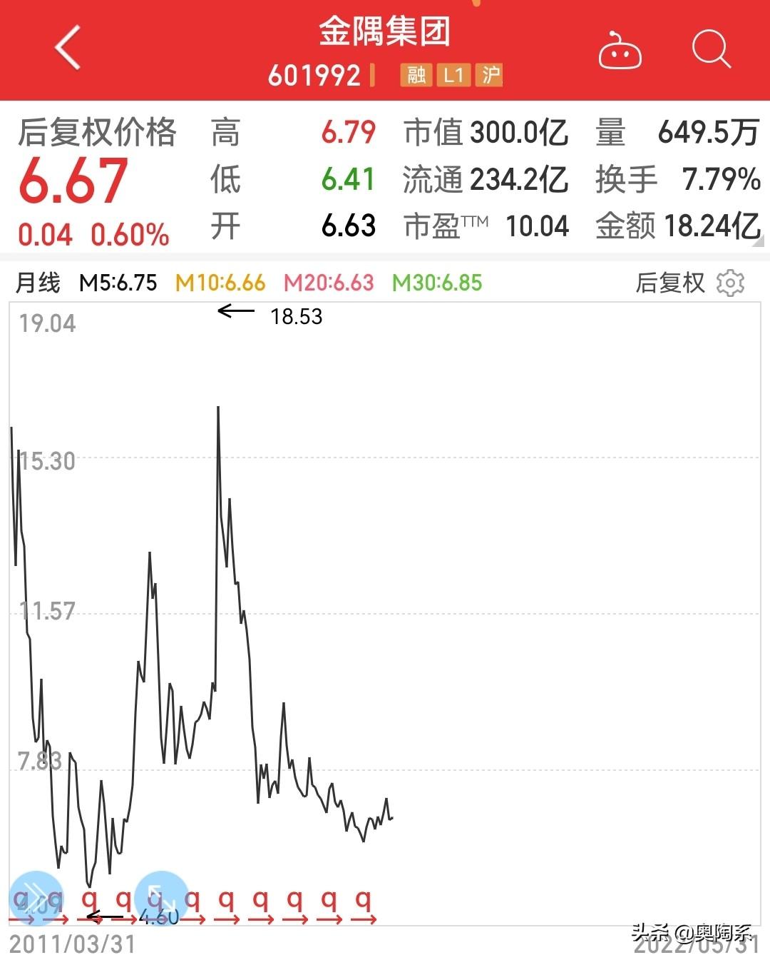 金隅股份股票最新动态全面解读