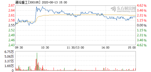 通裕重工最新动态报道