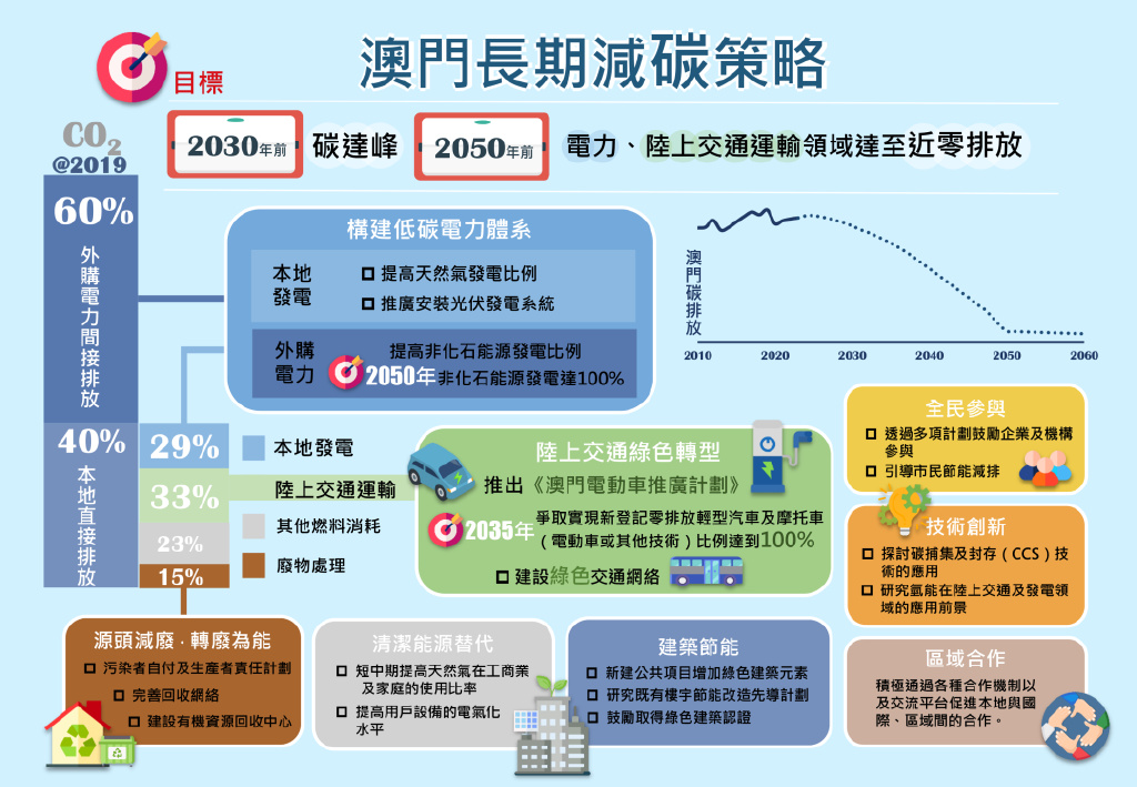 7777788888新澳门,项目管理推进方案_战斗版27.570