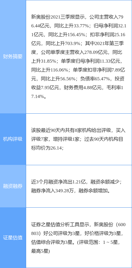 2004新奥精准资料免费提供,高速计划响应执行_高级版68.731