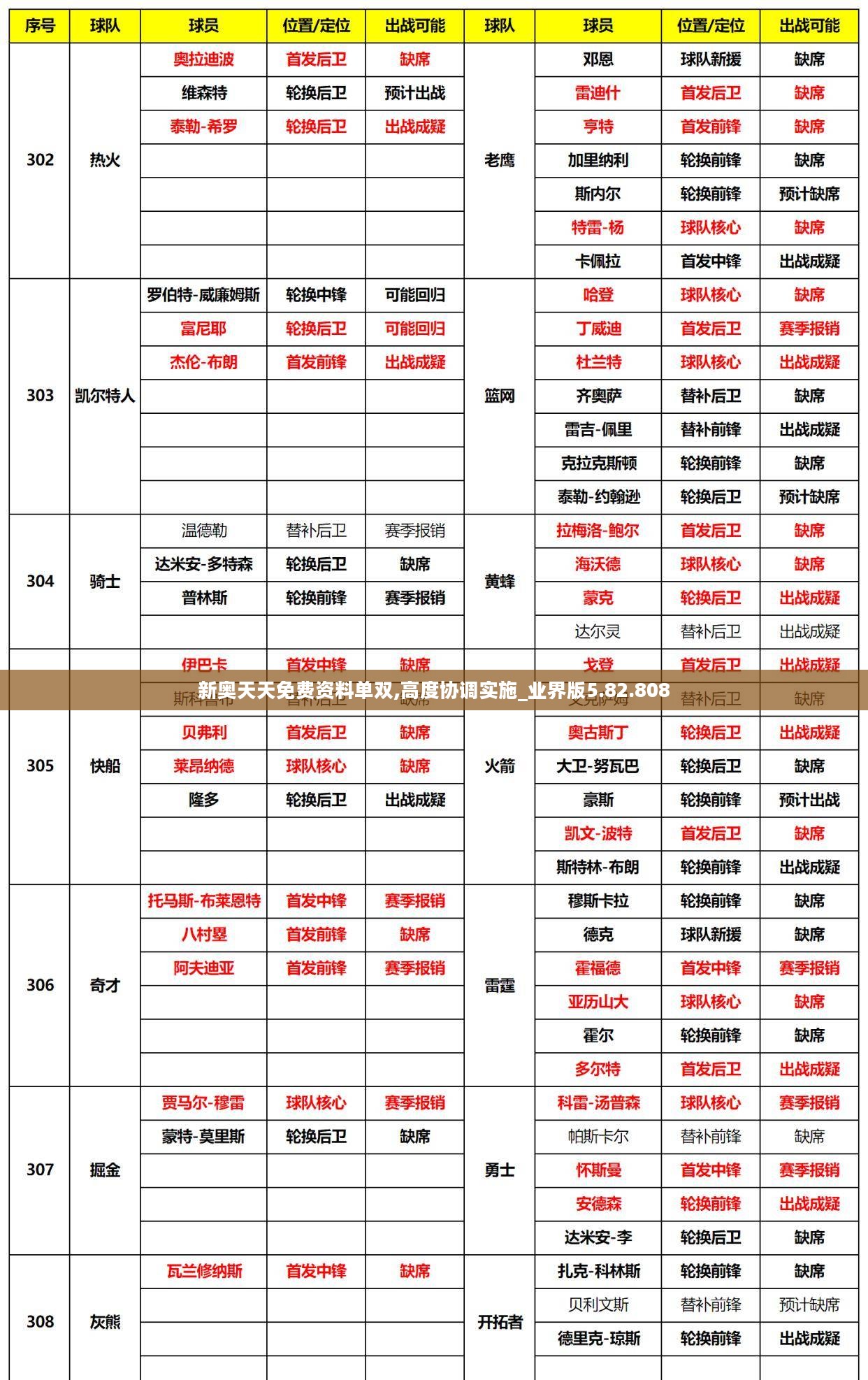 新奥天天免费资料单双,深入执行方案数据_VIP97.455