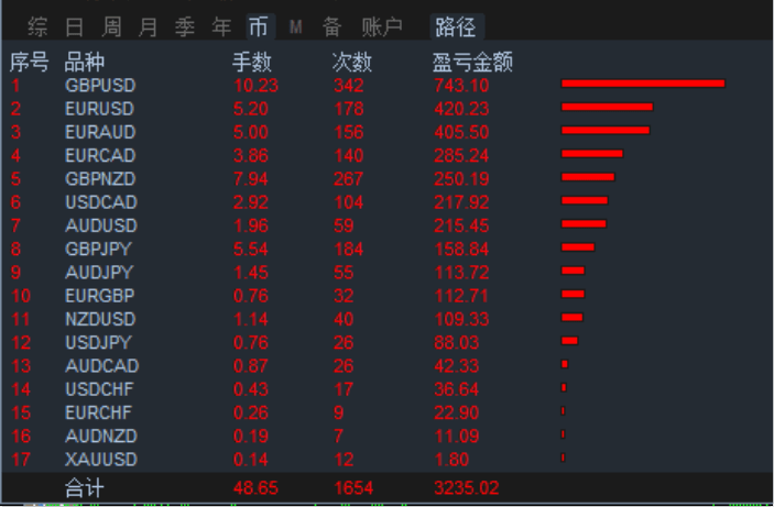 7777788888澳门开奖2023年一,数据驱动策略设计_R版32.141