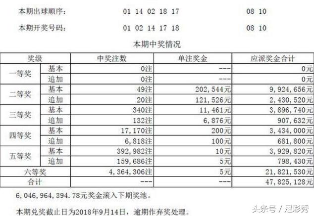 2024香港开奖结果开奖记录,实地设计评估解析_增强版72.84