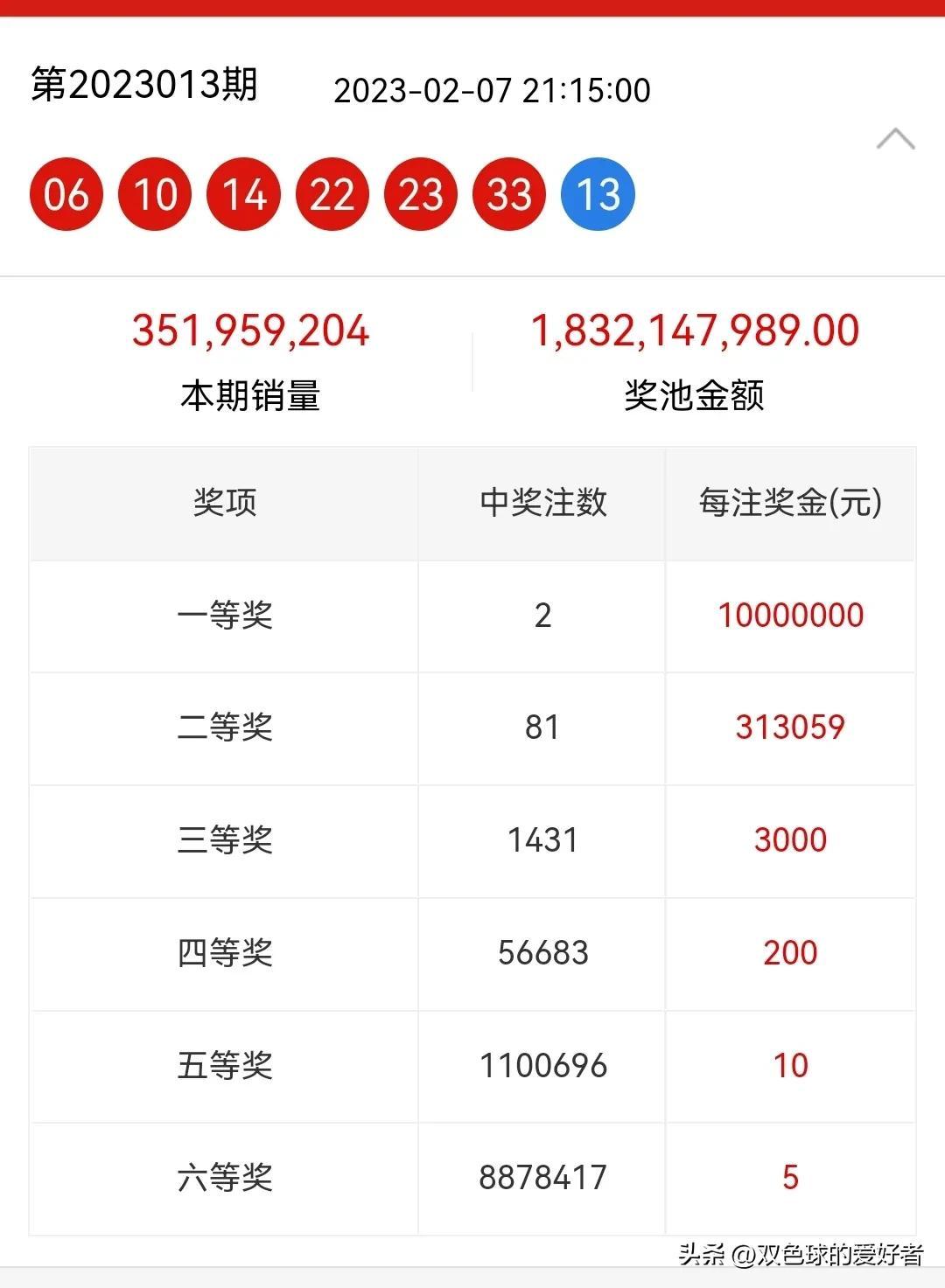 双色球最新结果开奖号,实际案例解释定义_QHD版92.820