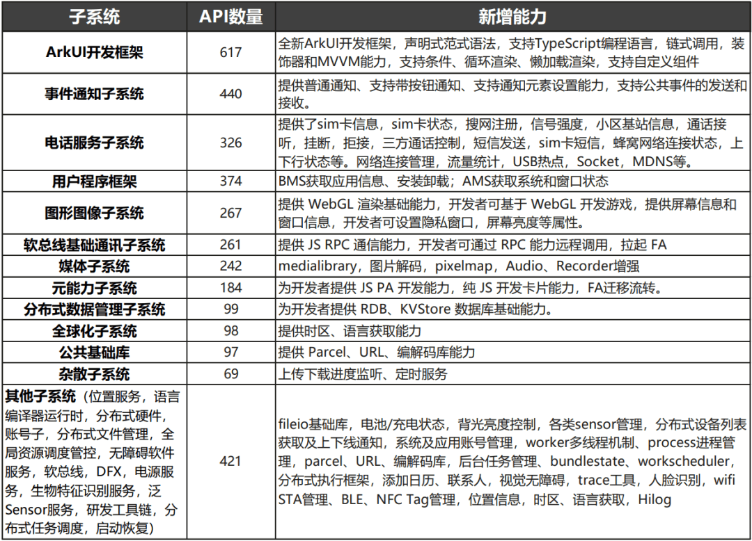 2024澳门特马今期开奖结果,动态词语解释落实_Harmony60.384