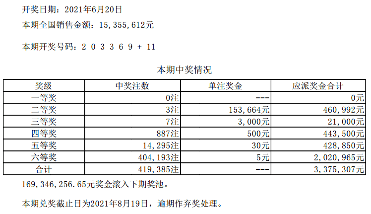 新澳门六开彩开奖结果2020年,迅速处理解答问题_精装版31.558