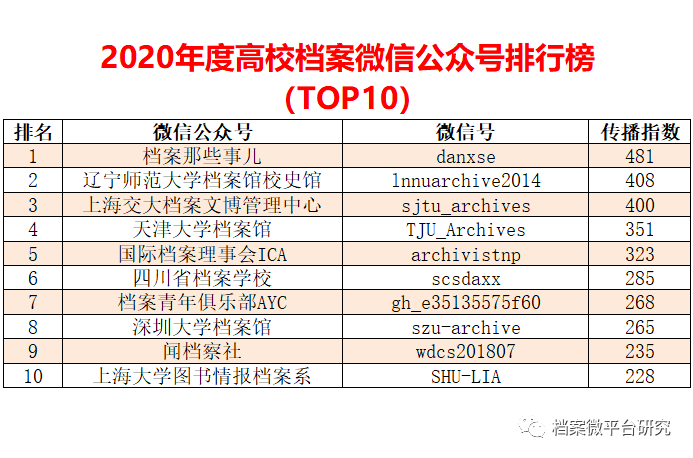 2024新奥正版资料最精准免费大全,实地数据分析方案_Console55.898