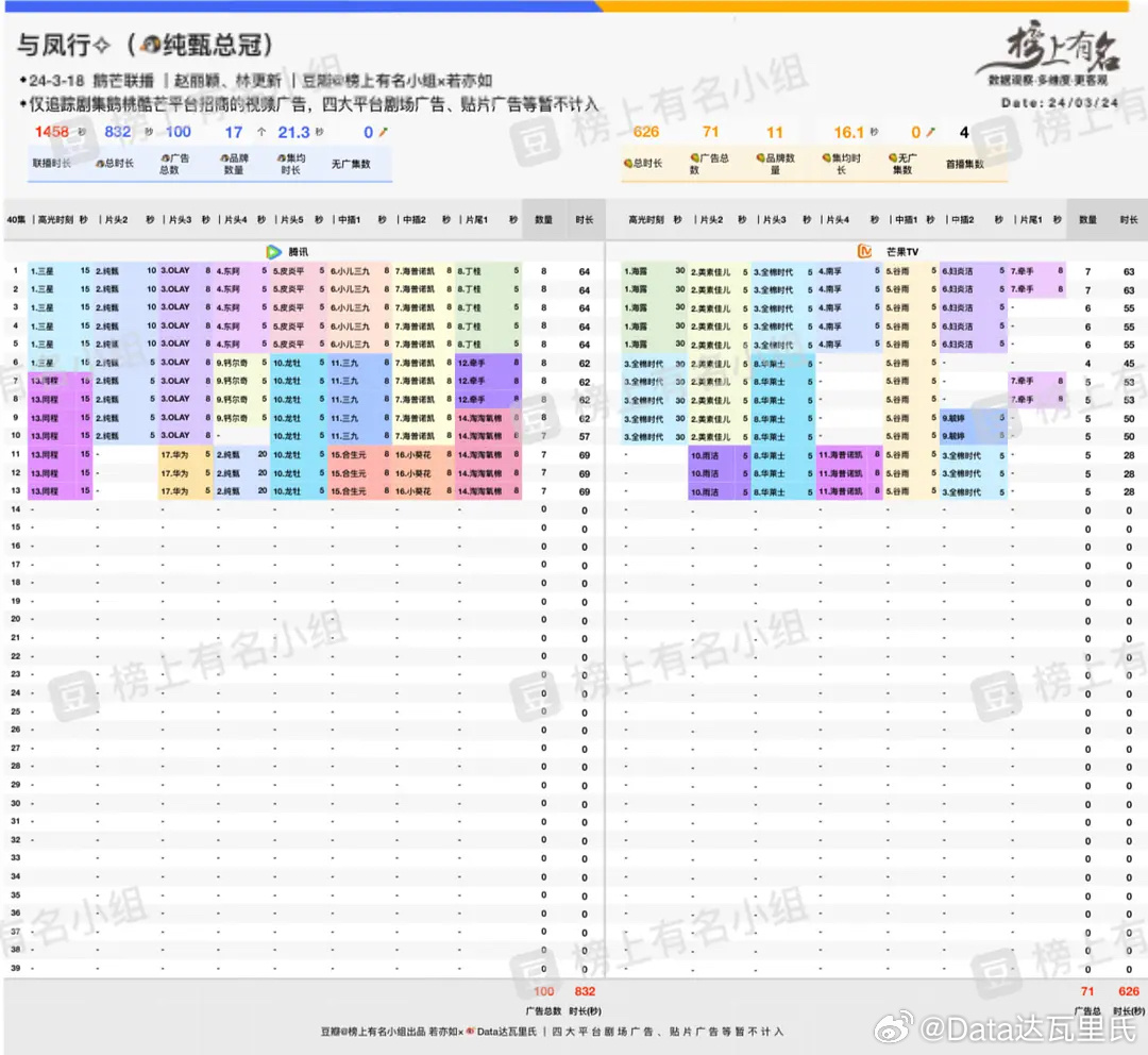 626969澳彩资料2024年,数据分析驱动决策_Essential98.244