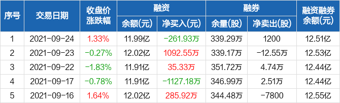 依生生物最新股票消息深度解读与分析