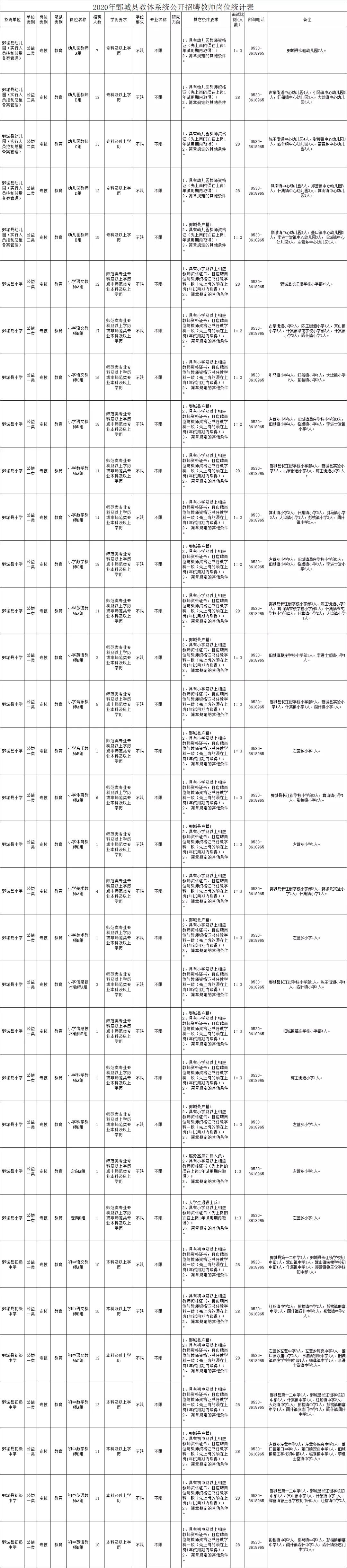 鄄城信息港最新招聘动态概览