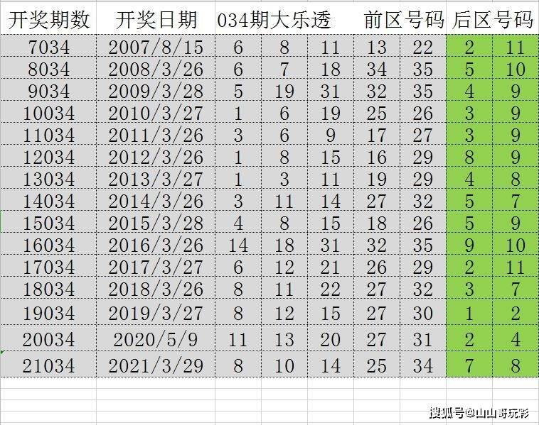 2024六开彩天天免费资料,实地数据分析方案_专属款87.328