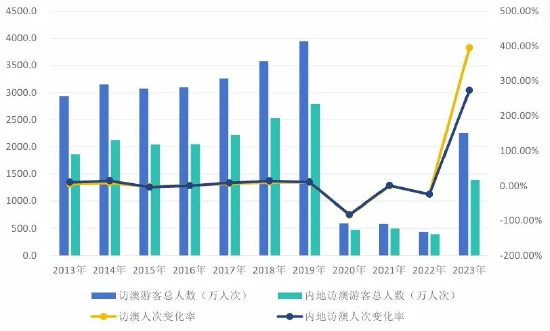 2024新澳门免费资料,全面分析数据执行_Surface49.923