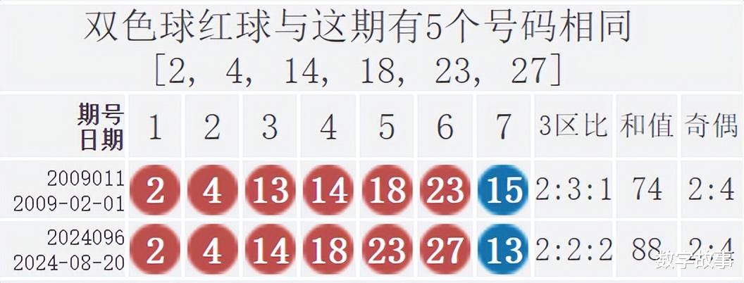 双色球最新结果开奖号,平衡实施策略_8K43.290