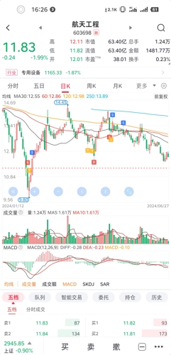 航天工程行业最新动态，股票消息、行业趋势与公司分析摘要