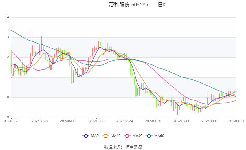 2024澳门码今晚开奖结果,实践性计划推进_HDR版94.649