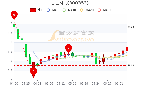 东土科技股票最新消息全面解析